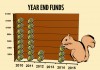 Squirrels bury nuts. OLT saves funds for winter.